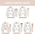 Kit 8 Pincéis Maange Portátil de Viagem | Pó Blush Base Contorno