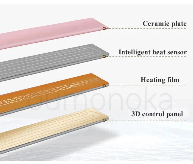 Prancha de Cabelo Profissional para Alisamento Rápido com Tecnologia Anti-Frizz